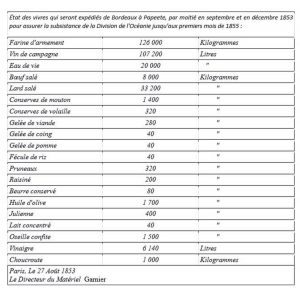 131 - Le saviez-vous - Étude ravitaillement SPAA - Avitaillement-de-la-station-4